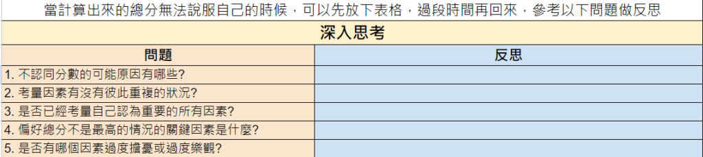 反思提問, 理性決策表