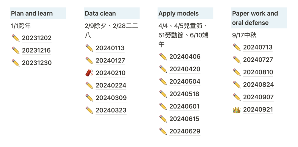 論文全部目標時間點